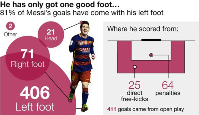 messi-record